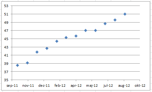 lineær regressionsanalyse lineær regressionsanalyse