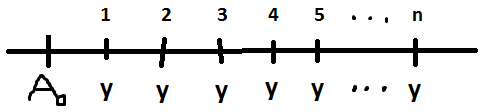 Tidslinje