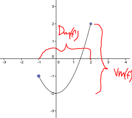 Grafisk fortolkning