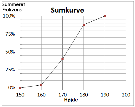 Histogram