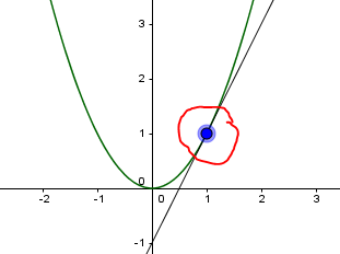 Geogebra screenshot