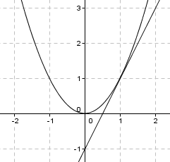 Tangent