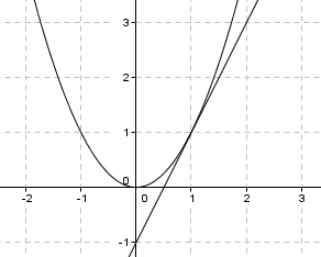Tangent