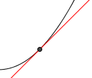 Tangent