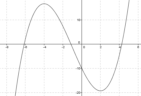 Tangent