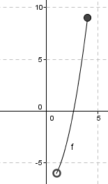 Tangent