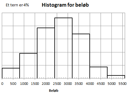 Opgave